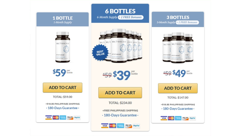Mitothrive pricing chart and bundle savings
