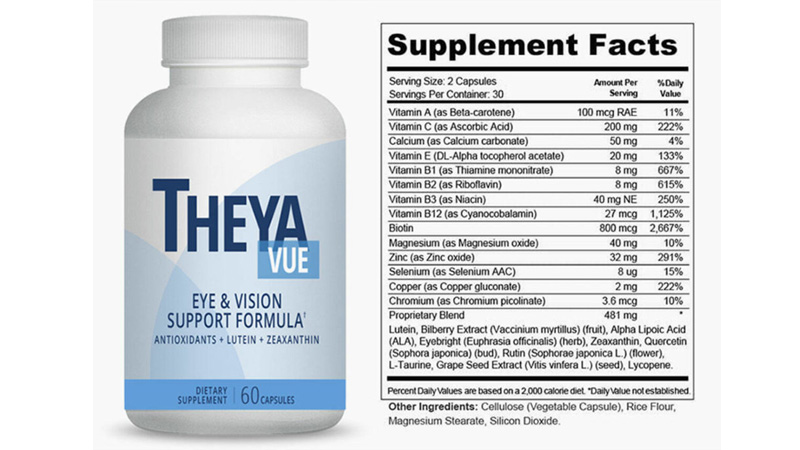 TheyaVue ingredients: Lutein, Bilberry, Zinc